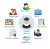 school management software